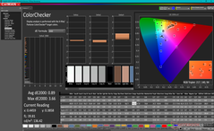 ColorChecker na kalibratie (vs. sRGB)
