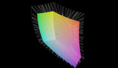 Dekking van de DisplayP3-kleurruimte