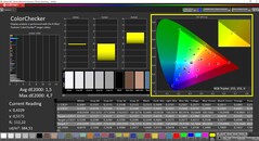 CalMAN - Kleurcontrole (doelkleurruimte AdobeRGB)