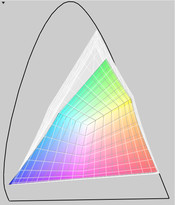 Adobe RGB (transparant) versus MBP 17