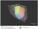 Kleurenbereik AS V5-431 vs. AdobeRGB(t)
