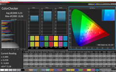 ColorChecker (profiel: koel, kleurruimte: Adobe RGB)