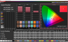 ColorChecker (profiel: standaard, kleurruimte: Adobe RGB)