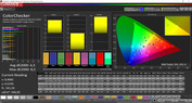 ColorChecker (Standaard, kleurruimte AdobeRGB)