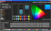 ColorChecker (kleurruimte AdobeRGB 1998)