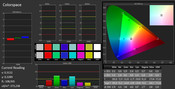 Accuraatheid kleurenweergave (gekalibreerd) AdobeRGB