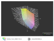 ICC vergelijking Toshiba Tecra R840-11E vs. Adobe RGB
