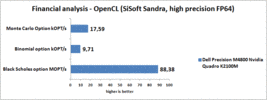 SiSoft Sandra OpenCL financiële analyse