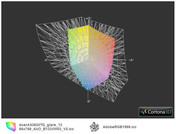 Kleurenbereik: Aspire 3830TG vs. AdobeRGB (t)