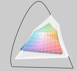 MacBook white kleurenspectrum vergeleken met het gebruikelijke RGB kleurenspectrum (transparant)