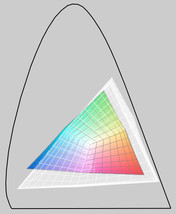 RGB Farbraum (transparant) versus U9200