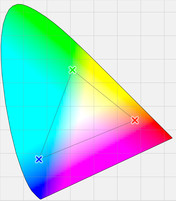 Toonbare kleuren van het gekalibreerde TN scherm (driehoek)