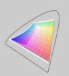 W700 (t) vs. RGB Kleurenreikwijdte