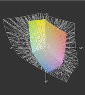 XPS in vergelijking met AdobeRGB's kleurbereik (transparant)