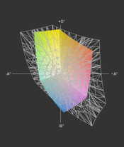 XPS in vergelijking met sRGB's kleurbereik (transparant)