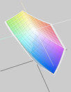 Vergelijkbare kleurruimte van de 2010 MB White (t)
