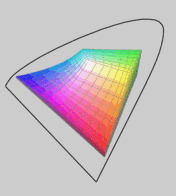 Kleurenbereik MBP met mat scherm