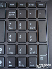 Numeriek keypad