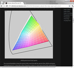 Bijna een volledige dekking van het sRGB kleurenspectrum (bron: CDTobie's Photo Blog)
