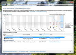 Windows 7 heeft de handige monitor betrouwbaarheid van Vista geërft.