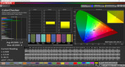 ColorChecker (Profiel: Photo, kleurruimte: Adobe RGB)
