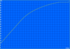 Opladen