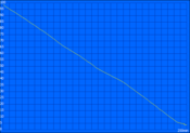 Surfen WLAN: 250min (4 uur10 minuten).