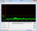 DPC latency inactiviteit