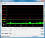 DPC latency