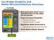 Intel HD Graphics 4000 Intel HD Graphics 4000