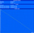 Minimale batterijduur (Classic Test)