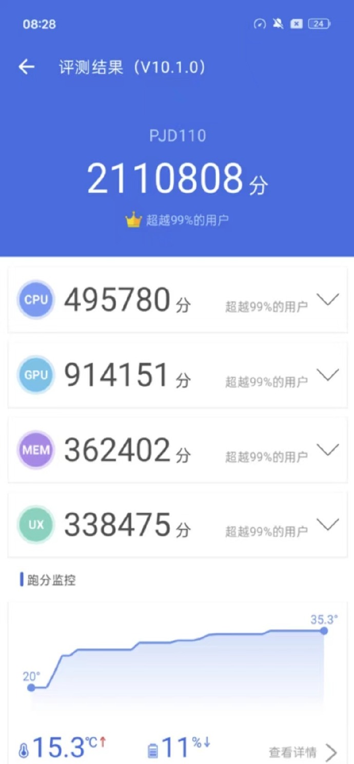 De "OnePlus 12" haalt de 2 miljoen op de AnTuTu-benchmark. (Bron: Digital Chat Station via Weibo)