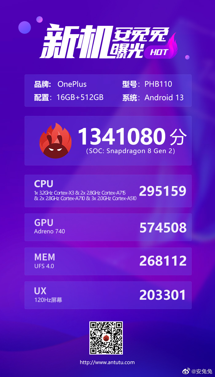 Een mogelijke OnePlus 11 harkt de punten bij elkaar in een nieuw lek. (Bron: AnTuTu via Weibo)