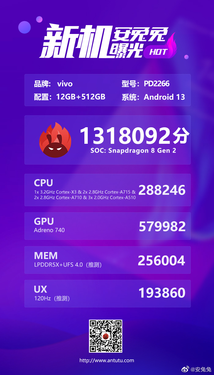 De eerste 8 Gen 2-aangedreven opvouwbare smartphone gelekt via AnTuTu? (Bron: AnTuTu Benchmark via Weibo)