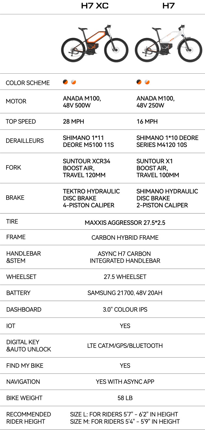 De ASYNC H7 vs H7 XC e-bike (Afbeelding bron: ASYNC)