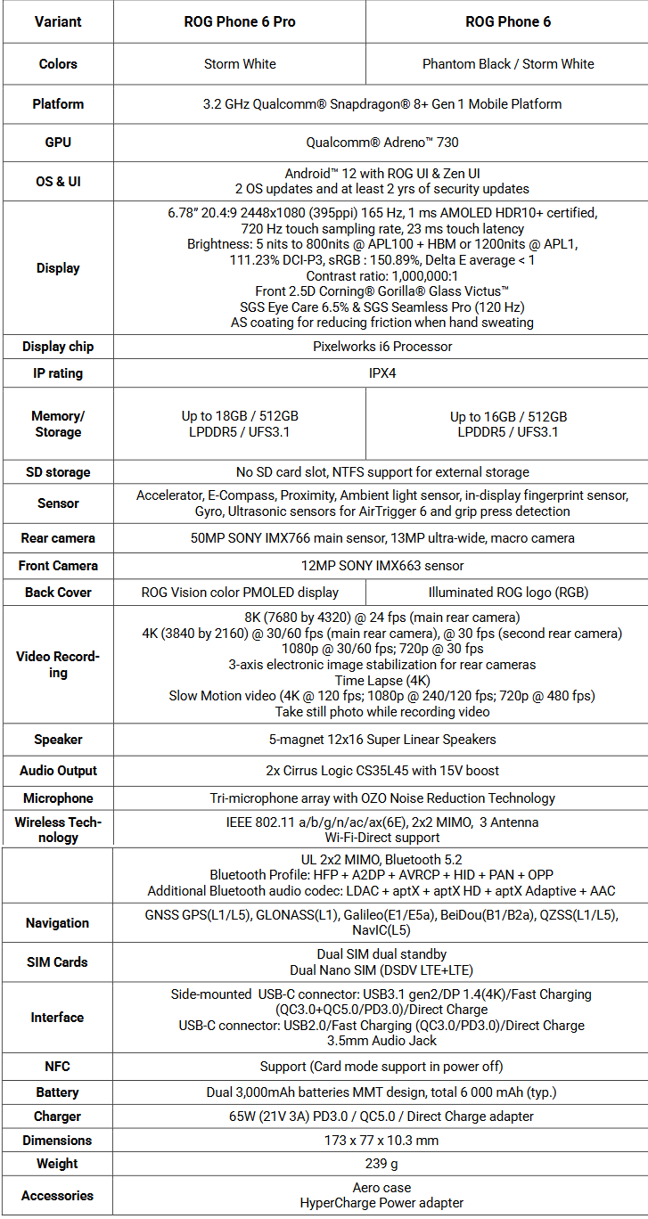 Asus ROG Phone 6 Pro en ROG Phone 6 specificaties (afbeelding via Asus)