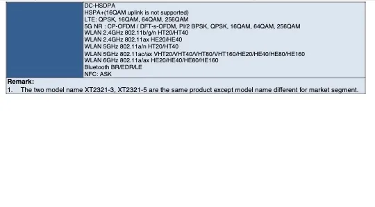 Motorola registreert de XT2321-1 bij de FCC. (Bron: FCC via MySmartPrice)