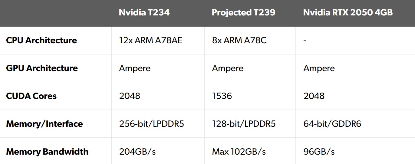 Nvidia Tegra T239 prestatieprojectie met RTX 2050gebaseerde laptop laat Nintendo Switch 2