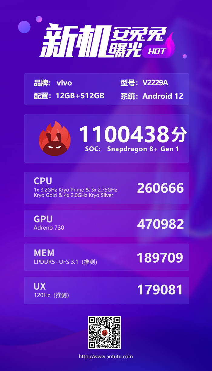 De "Vivo X Fold+" kan zijn weg naar de top van de AnTuTu charts al hebben geslagen...