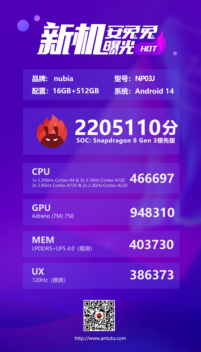 AnTuTu benchmark score van de gaming tablet (Afbeelding bron: AnTuTu op Weibo)