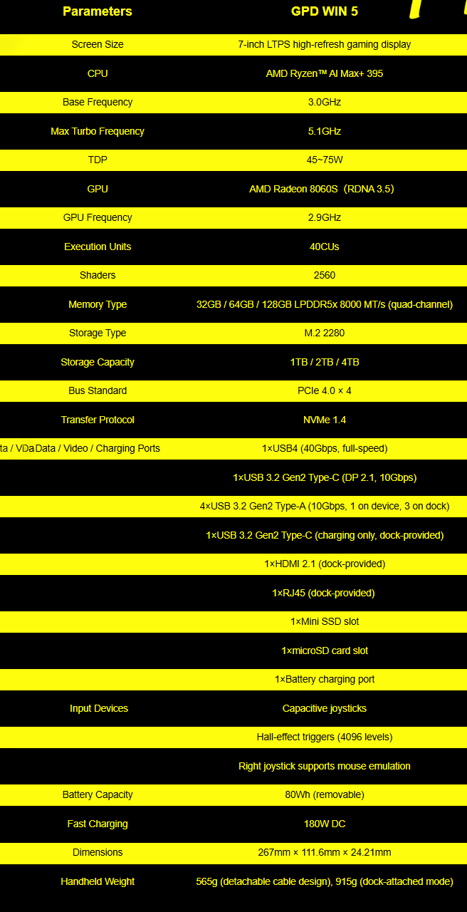 Volledig specificatieblad van Win 5 (Afbeelding bron: GPD)