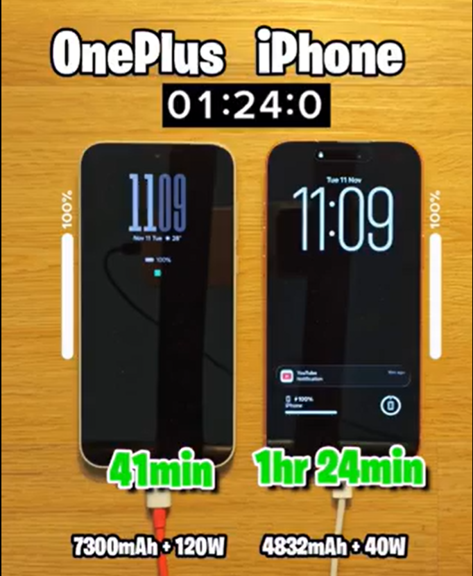 OnePlus 15 vs iPhone 17 Pro Max oplaadtest. (Afbeeldingsbron: TechDroider op X)