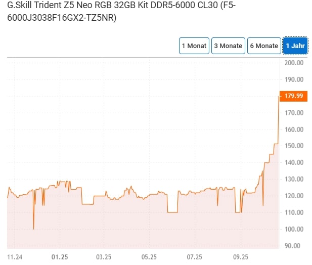 (Afbeeldingsbron: Idealo)