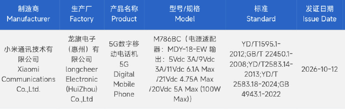 Xiaomi-apparaat M786BC kreeg op 12 oktober de Chinese 3C-goedkeuring, met een nominaal laadvermogen van 100W