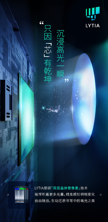 (Afbeeldingsbron: Sony LYTIA &amp; Oppo)