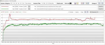 GPU temperatuur