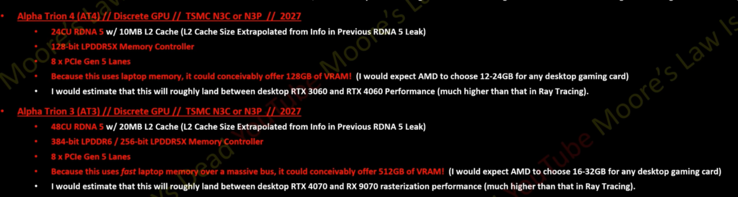 AMD RDNA 5 AT4 en AT3 GPU gelekte specificaties. (Afbeeldingsbron: Moore's Law Is Dead op YouTube)
