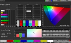 Kleurengamma (profiel: Original Pro, doelkleurruimte: AdobeRGB)