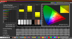 Colorchecker (gekalibreerd)