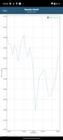 GFXBench batterijtest: T-Rex scenario